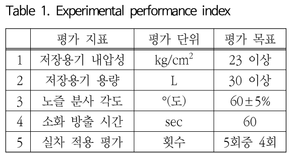 SOOOB6_2019_v22n2_227_t0001.png 이미지