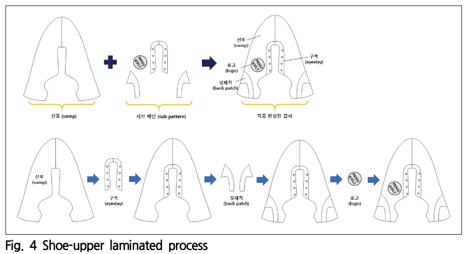 SOOOB6_2019_v22n2_235_f0004.png 이미지