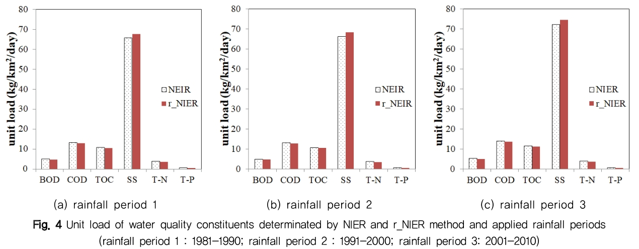 NGHHCI_2019_v61n3_15_f0003.png 이미지