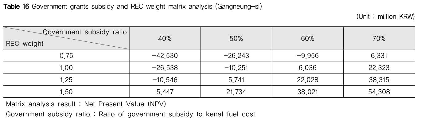 NGHHCI_2019_v61n3_89_t0016.png 이미지