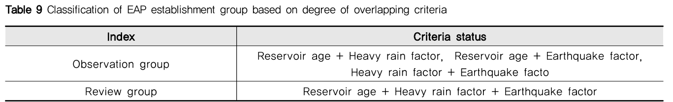 NGHHCI_2019_v61n3_101_t0009.png 이미지