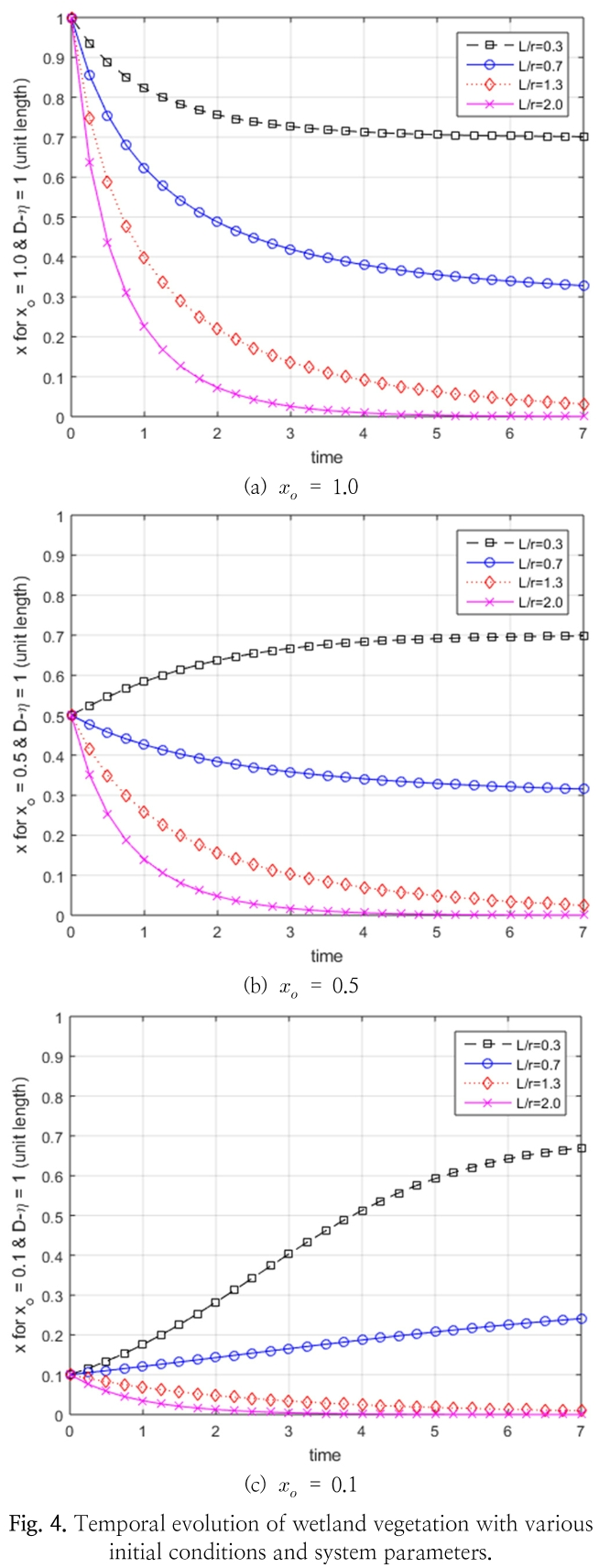 HKSJBV_2019_v21n2_132_f0004.png 이미지