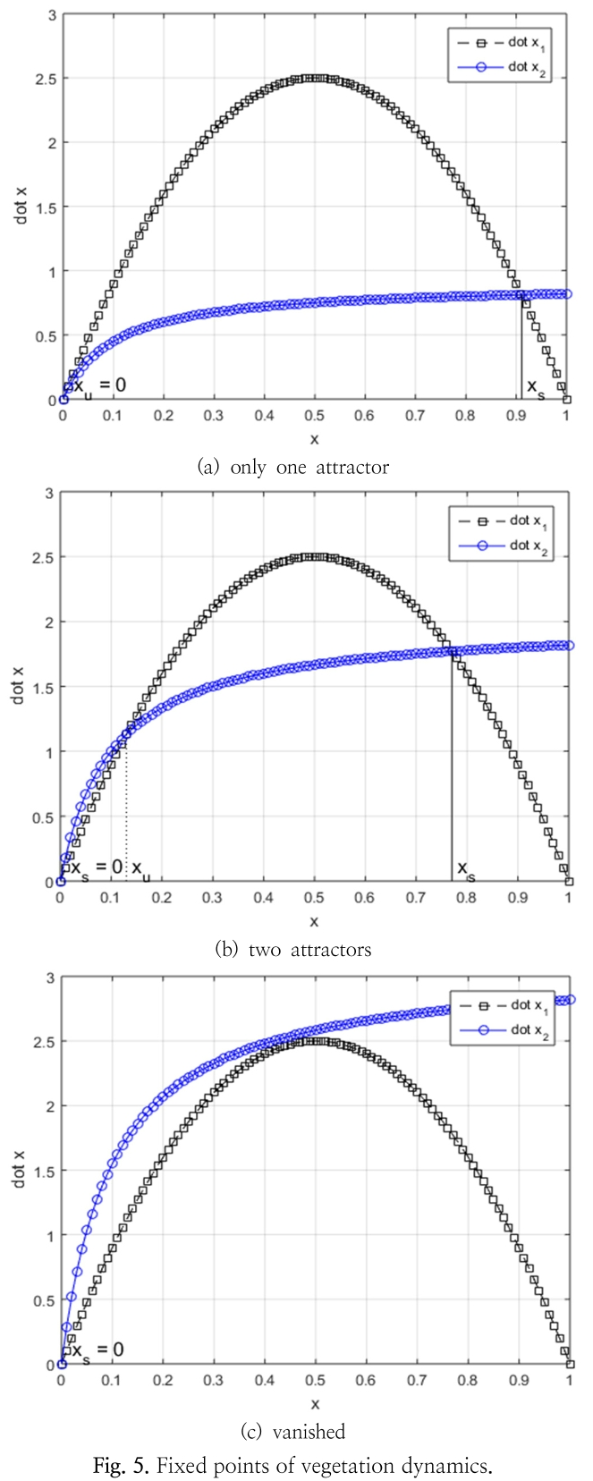 HKSJBV_2019_v21n2_132_f0005.png 이미지