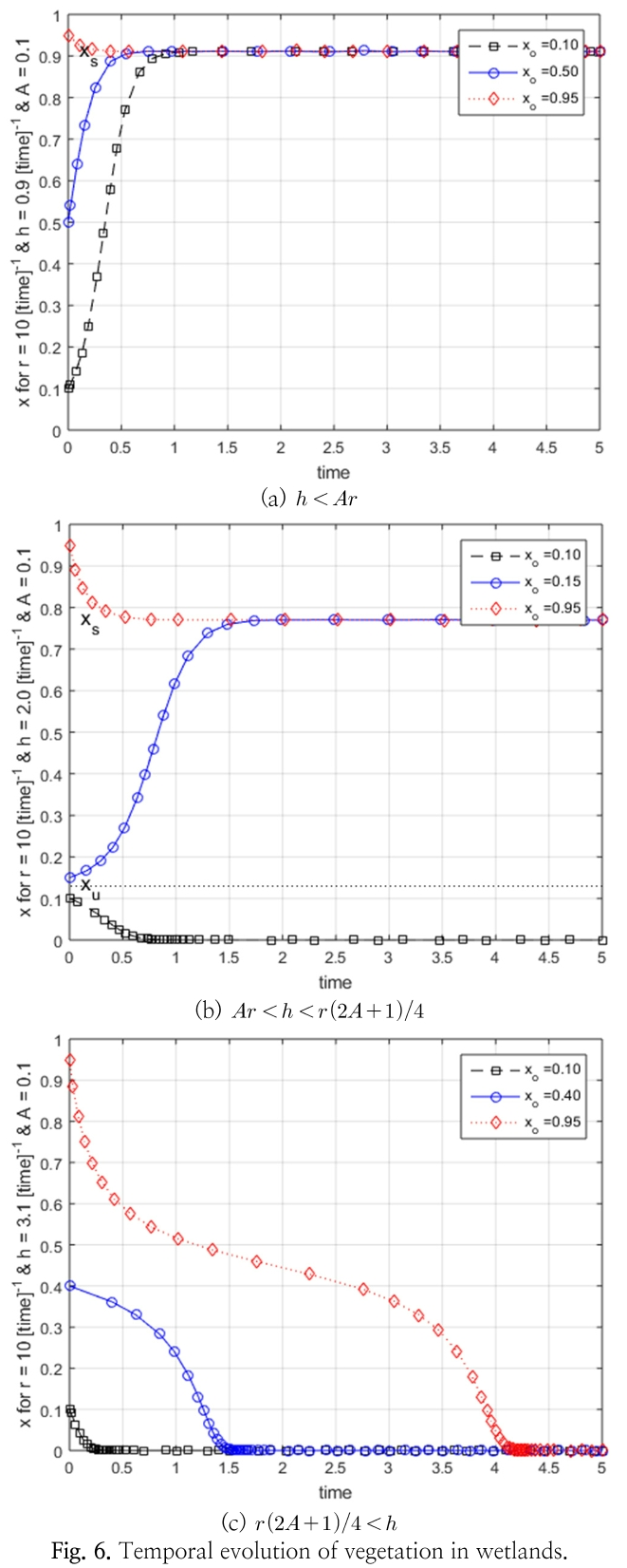 HKSJBV_2019_v21n2_132_f0006.png 이미지