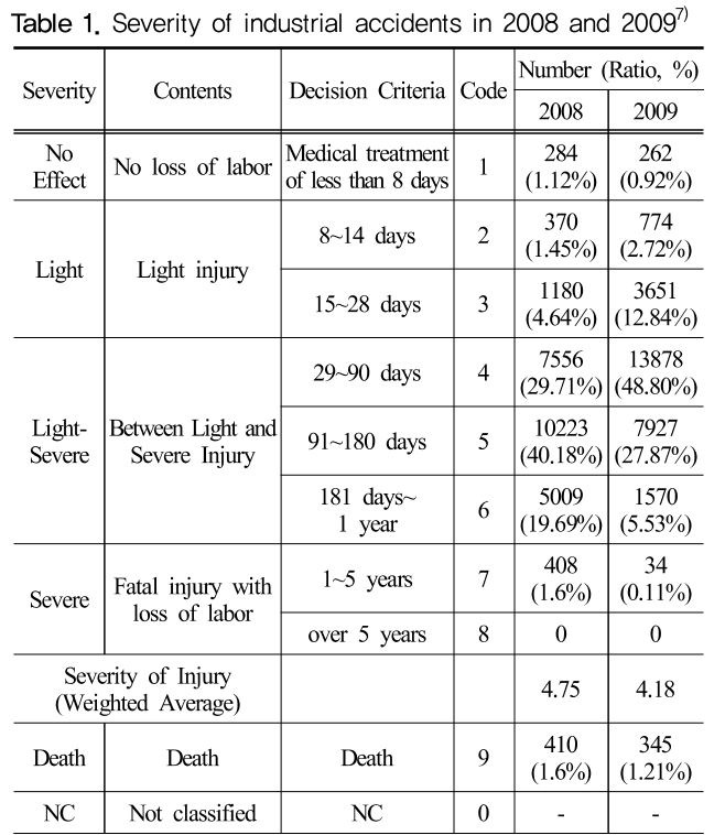 HOJHB0_2019_v34n2_1_t0001.png 이미지