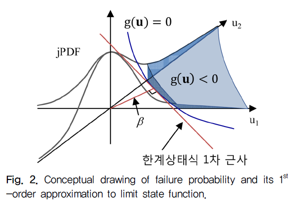 HOJHB0_2019_v34n1_53_f0002.png 이미지