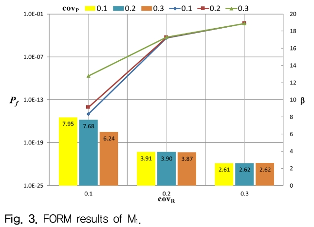 HOJHB0_2019_v34n1_53_f0003.png 이미지