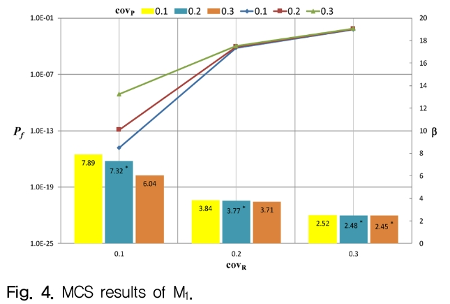 HOJHB0_2019_v34n1_53_f0004.png 이미지