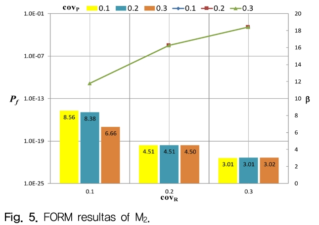 HOJHB0_2019_v34n1_53_f0005.png 이미지