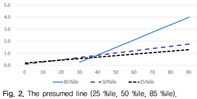 HOJHB0_2019_v34n1_70_f0002.png 이미지