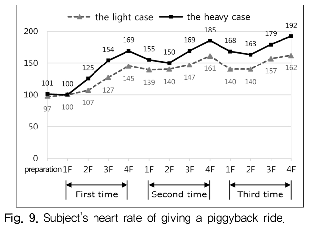 HOJHB0_2019_v34n1_90_f0009.png 이미지