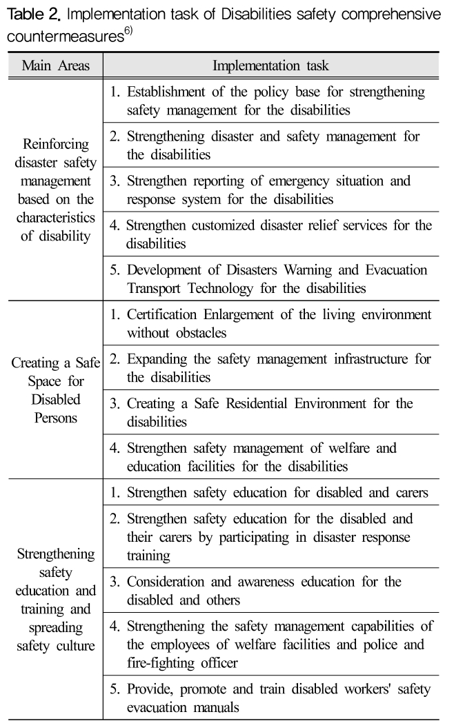 HOJHB0_2019_v34n1_98_t0002.png 이미지