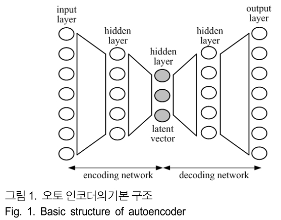 BSGHC3_2019_v24n3_387_f0001.png 이미지