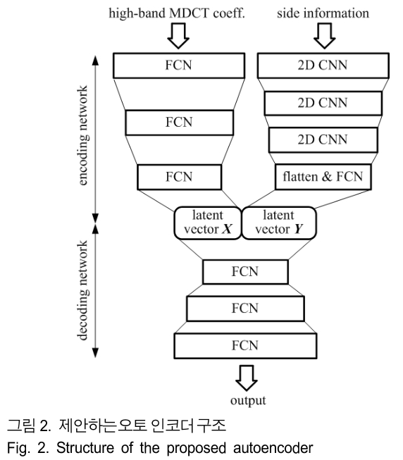 BSGHC3_2019_v24n3_387_f0003.png 이미지