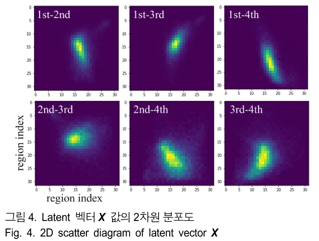 BSGHC3_2019_v24n3_387_f0005.png 이미지