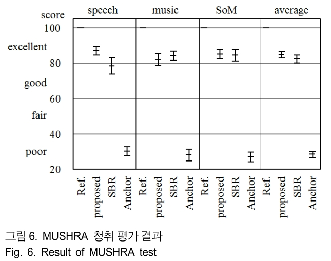 BSGHC3_2019_v24n3_387_f0007.png 이미지