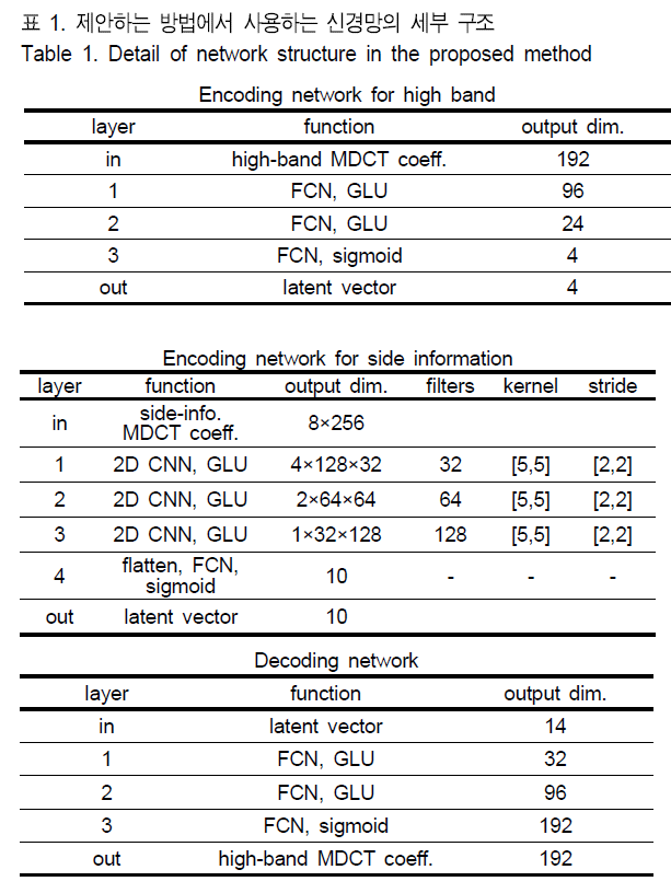 BSGHC3_2019_v24n3_387_t0001.png 이미지