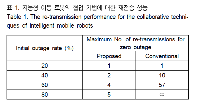 BSGHC3_2019_v24n3_395_t0001.png 이미지