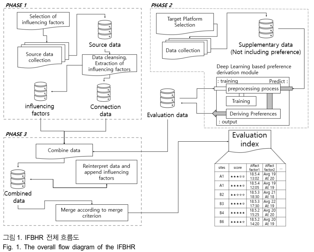 BSGHC3_2019_v24n3_515_f0001.png 이미지