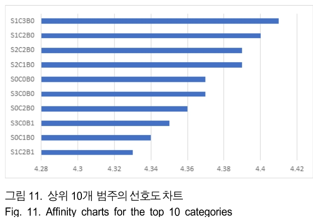 BSGHC3_2019_v24n3_515_f0011.png 이미지