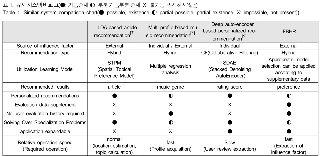 BSGHC3_2019_v24n3_515_t0001.png 이미지