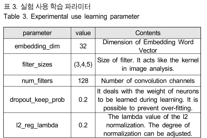 BSGHC3_2019_v24n3_515_t0003.png 이미지