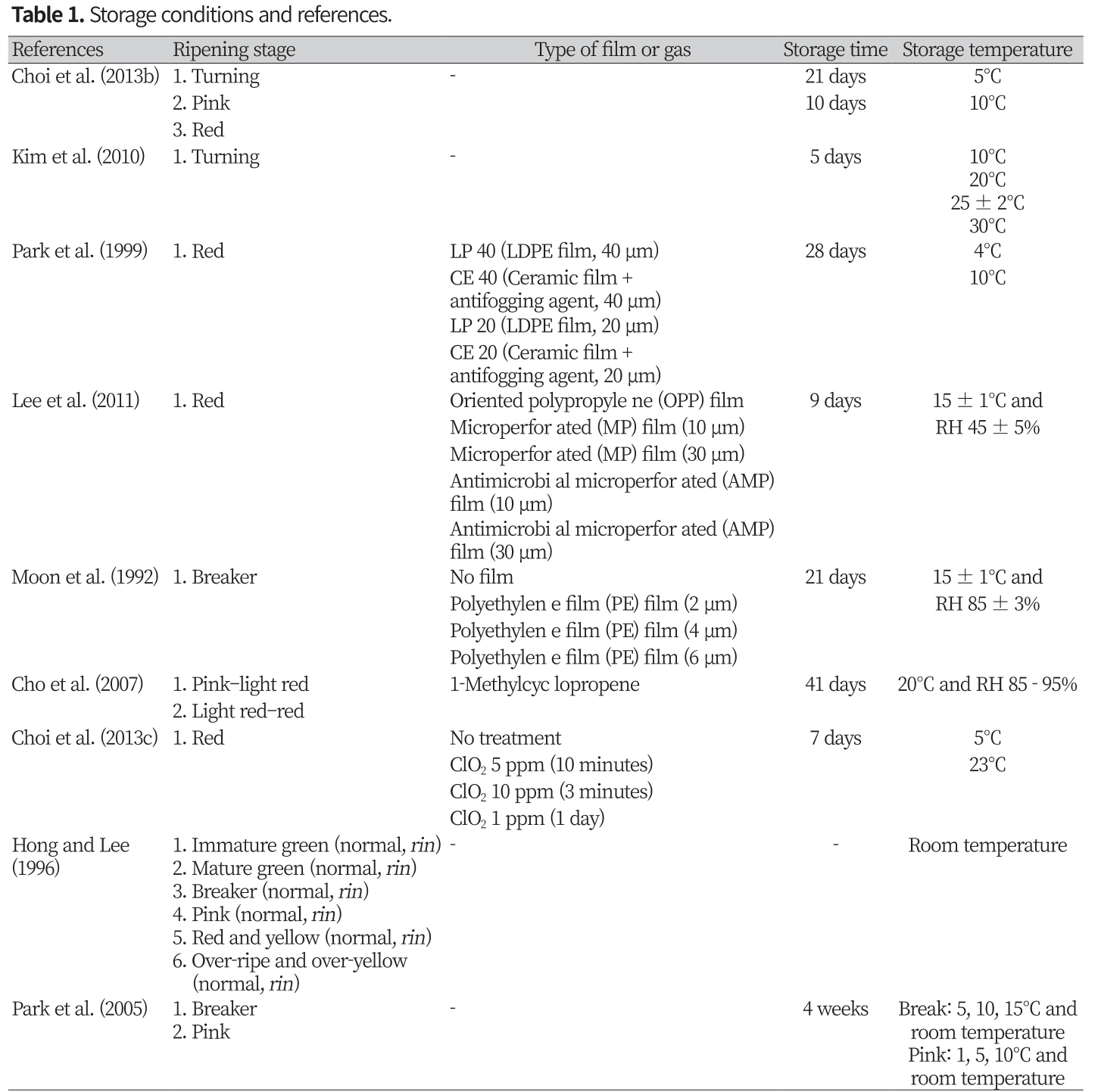 CNNSA3_2019_v46n2_239_t0001.png 이미지