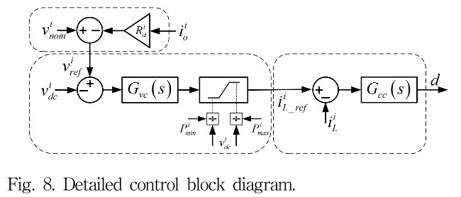 JRJJC3_2019_v24n3_191_f0008.png 이미지