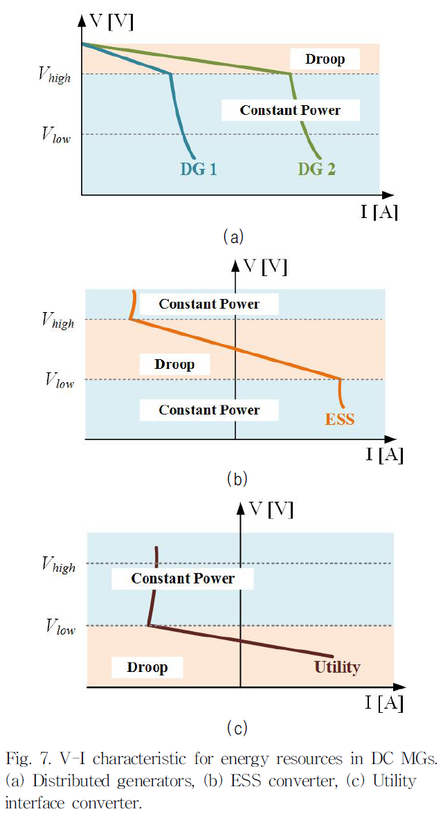 JRJJC3_2019_v24n3_191_f0013.png 이미지