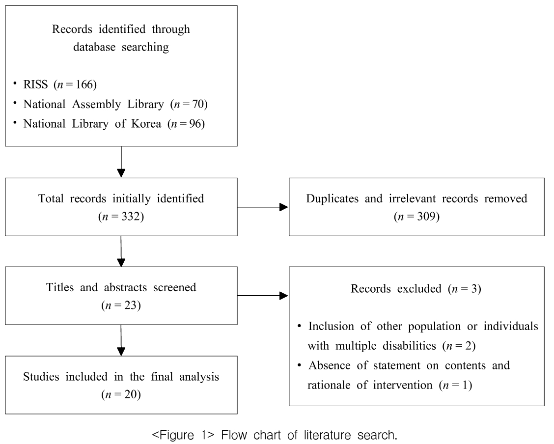 HKOOBX_2019_v16n1_1_f0001.png 이미지