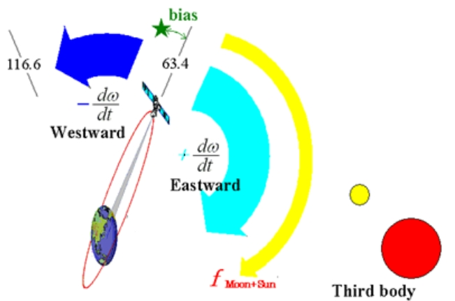 E1MTCD_2019_v6n2_107_f0016.png 이미지