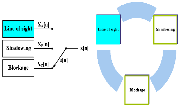 E1MTCD_2019_v6n2_107_f0002.png 이미지