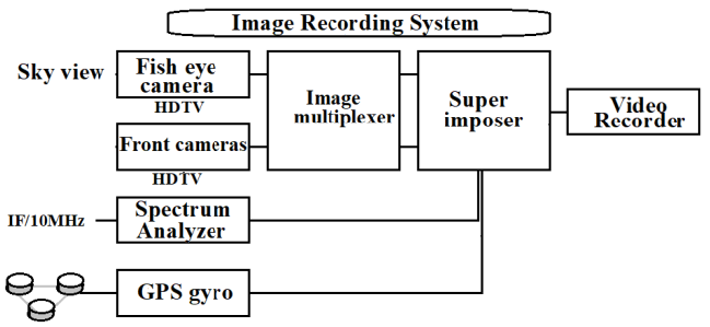 E1MTCD_2019_v6n2_107_t0002.png 이미지