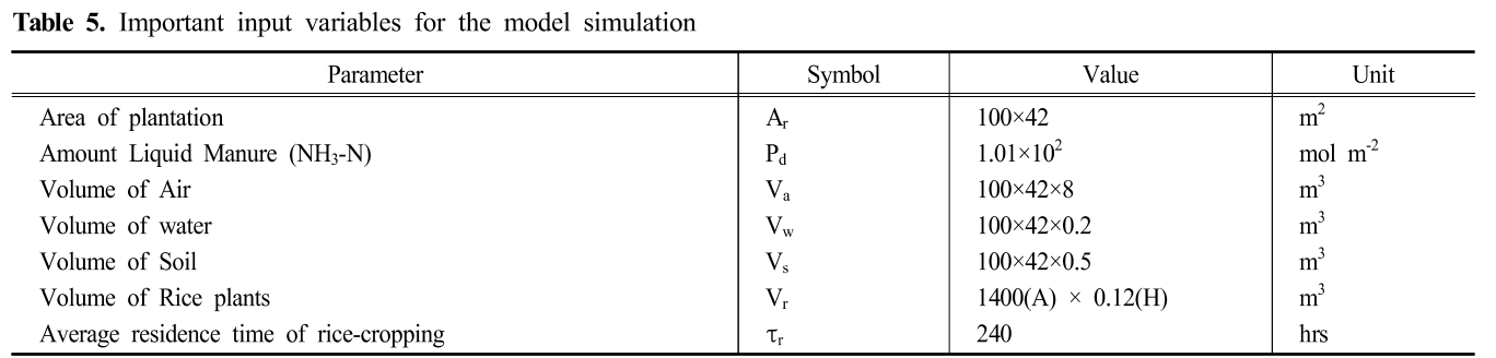 SJBJB8_2019_v35n3_224_t0005.png 이미지