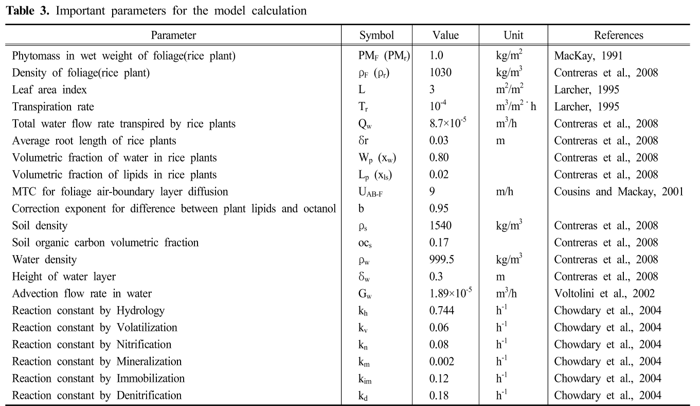 SJBJB8_2019_v35n3_224_t0003.png 이미지