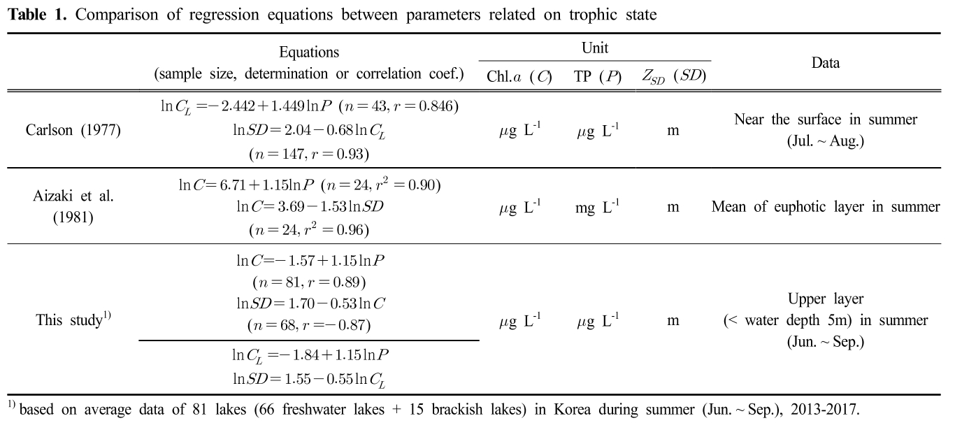 SJBJB8_2019_v35n3_248_t0001.png 이미지