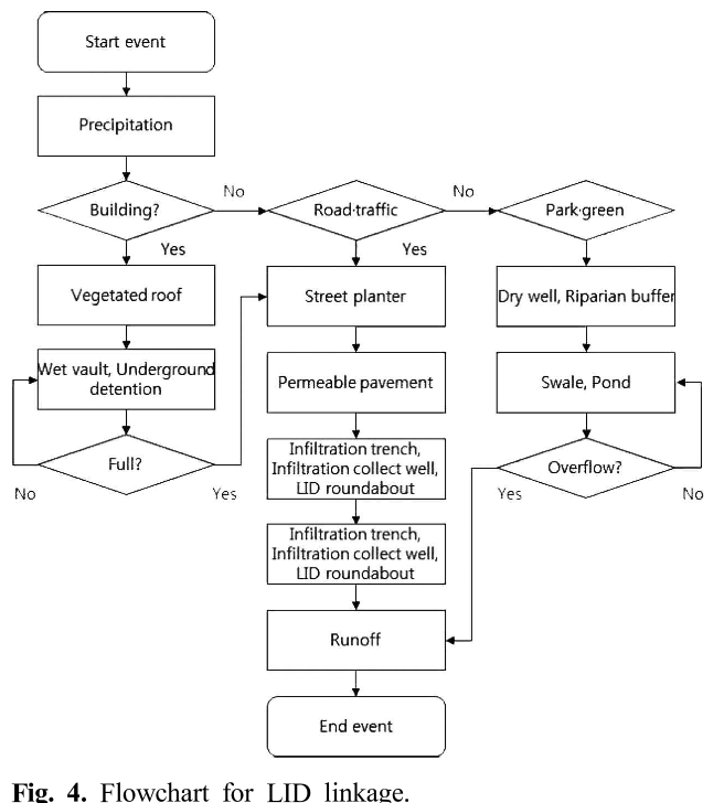 SJBJB8_2019_v35n1_35_f0004.png 이미지