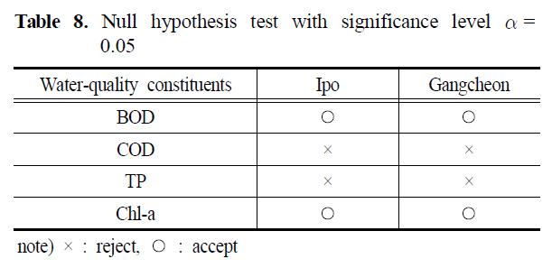 SJBJB8_2019_v35n1_55_t0008.png 이미지