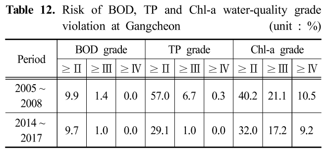 SJBJB8_2019_v35n1_55_t0012.png 이미지