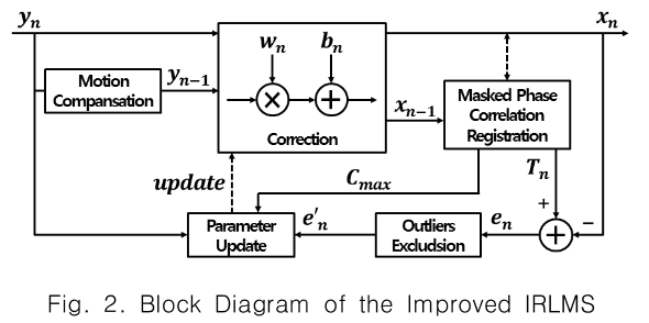 CPTSCQ_2019_v24n6_11_f0001.png 이미지