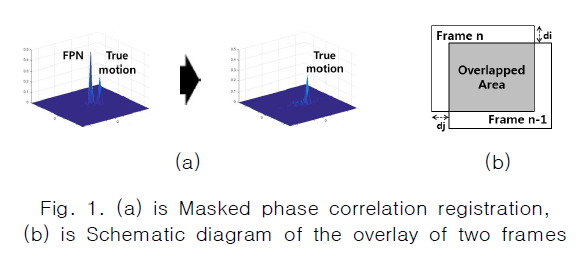 CPTSCQ_2019_v24n6_11_f0011.png 이미지