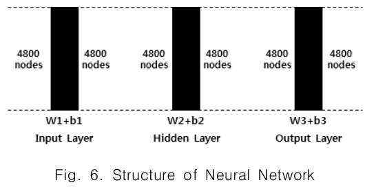 CPTSCQ_2019_v24n6_11_f0003.png 이미지