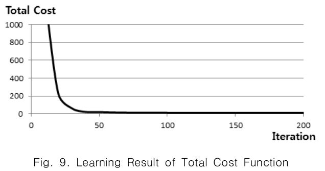 CPTSCQ_2019_v24n6_11_f0006.png 이미지