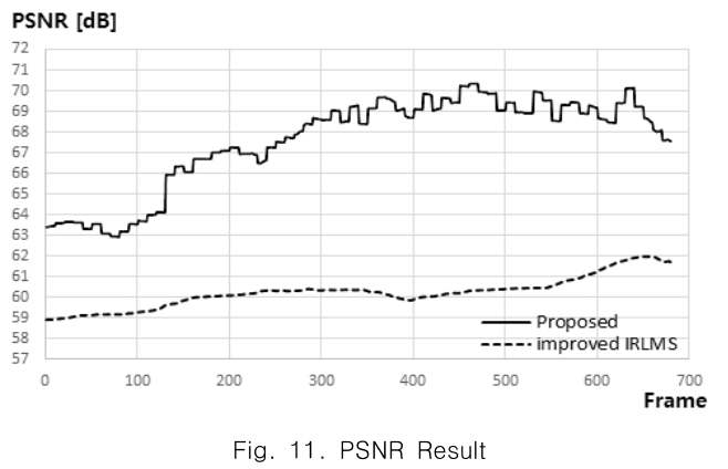 CPTSCQ_2019_v24n6_11_f0008.png 이미지