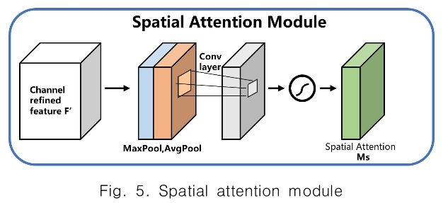 CPTSCQ_2019_v24n6_21_f0005.png 이미지