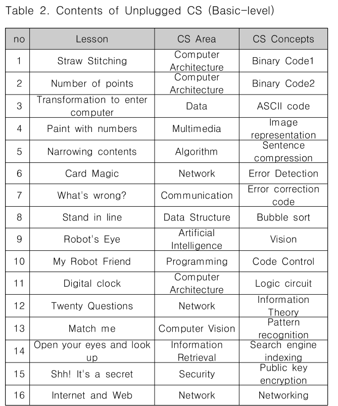 CPTSCQ_2019_v24n6_37_t0002.png 이미지