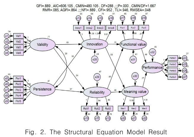 CPTSCQ_2019_v24n6_45_f0002.png 이미지