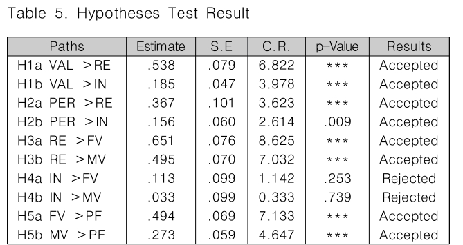 CPTSCQ_2019_v24n6_45_t0005.png 이미지