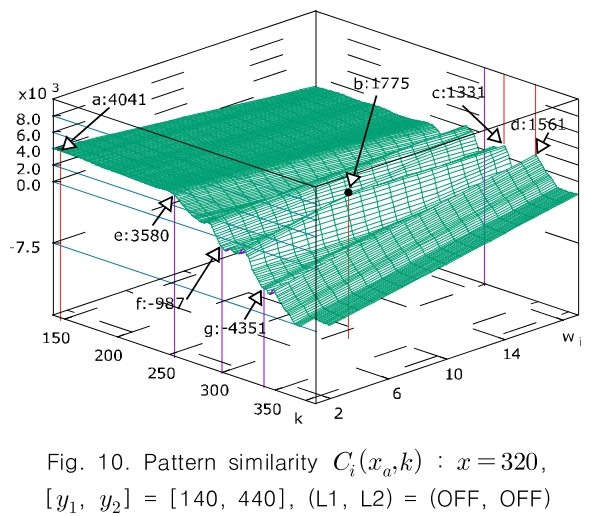 CPTSCQ_2019_v24n6_57_f0010.png 이미지