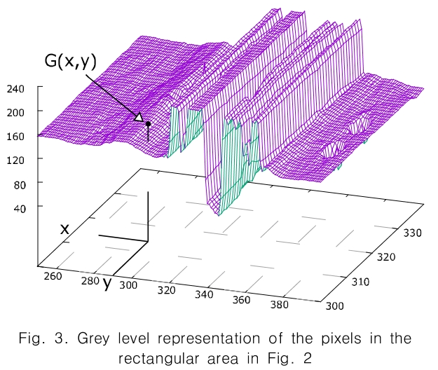 CPTSCQ_2019_v24n6_57_f0003.png 이미지